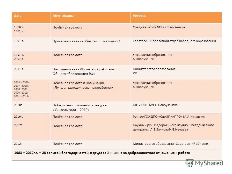 Саратов новоузенск расписание