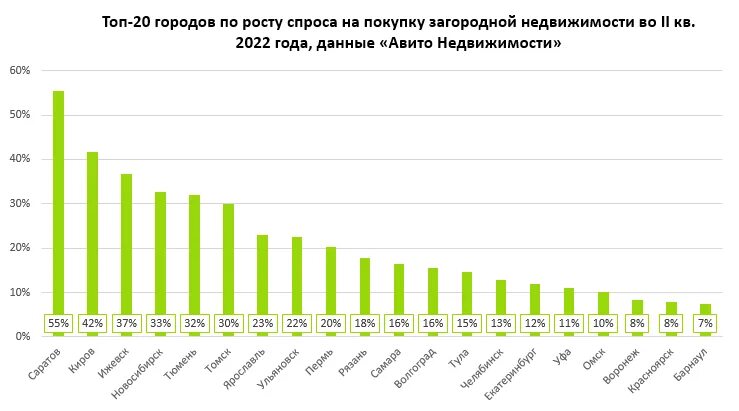 Рост спроса на компьютеры