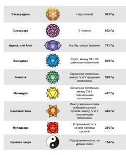 Сахасрара в матрице