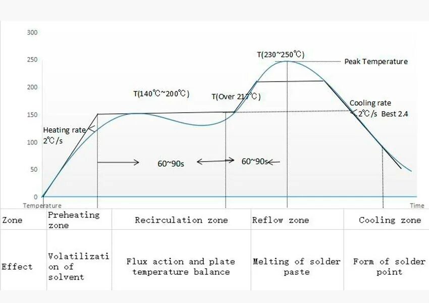 No reflow феномен. Механизмы no-reflow. slow reflow феномен. синдром no reflow.