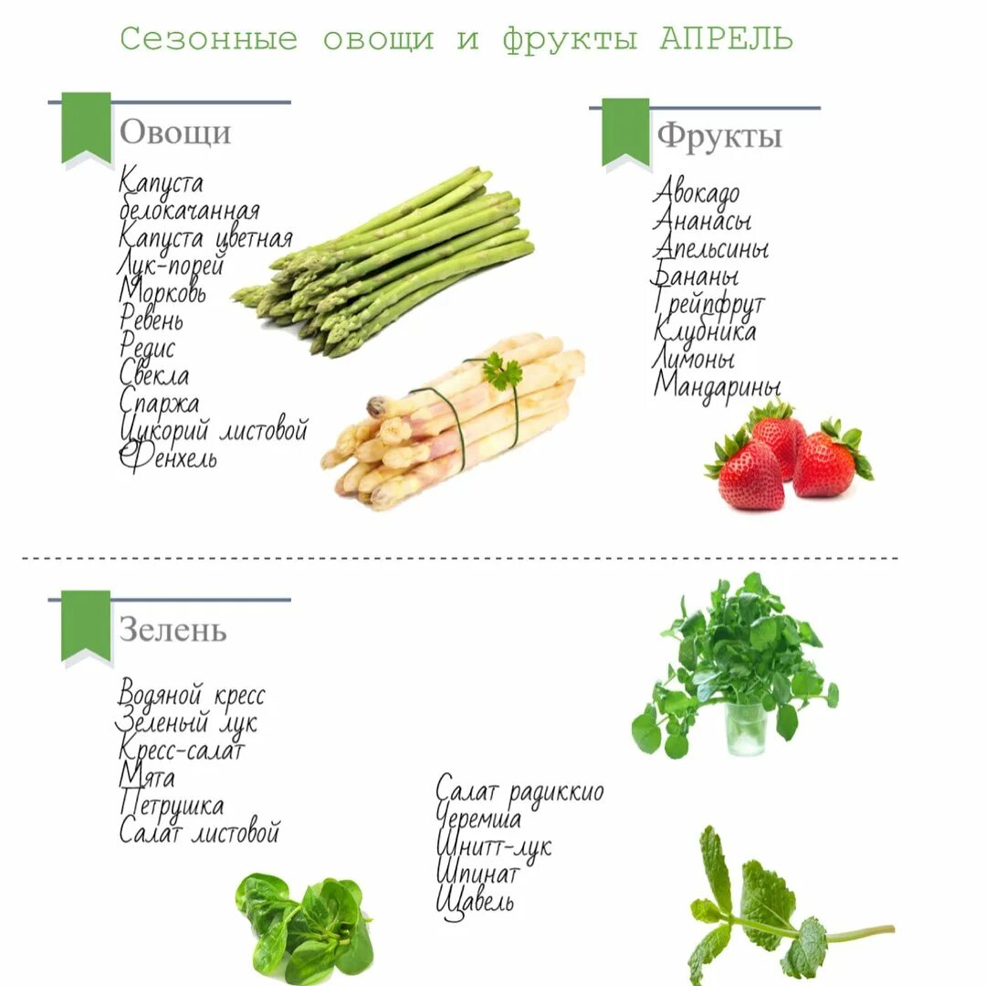 Сезонность продуктов. Сезонные фрукты. Сезонные овощи. Сезонные фрукты апрель. Сезонные овощи апрель.