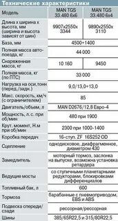 Технические характеристики двигателя ман
