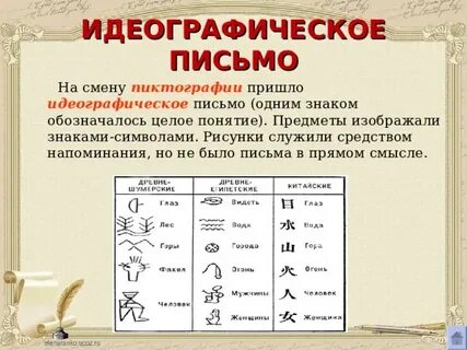 Идеографический