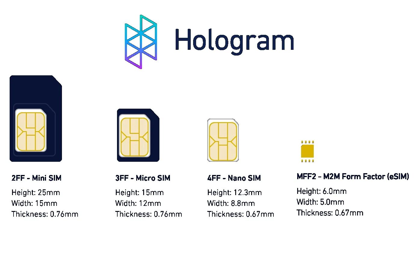 Провайдер сим сим. Dual sim (nano-sim). тип sim-карты: nano sim+esim. сим карта есим и нано сим. поддержка двух sim‑карт (nano‑sim и esim).