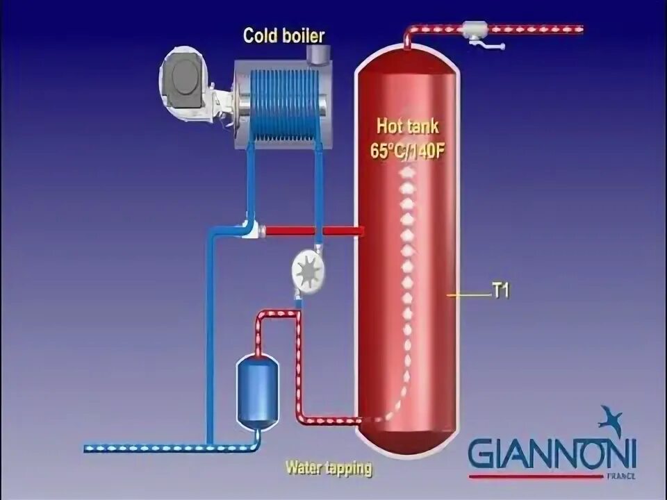 Boiling cold