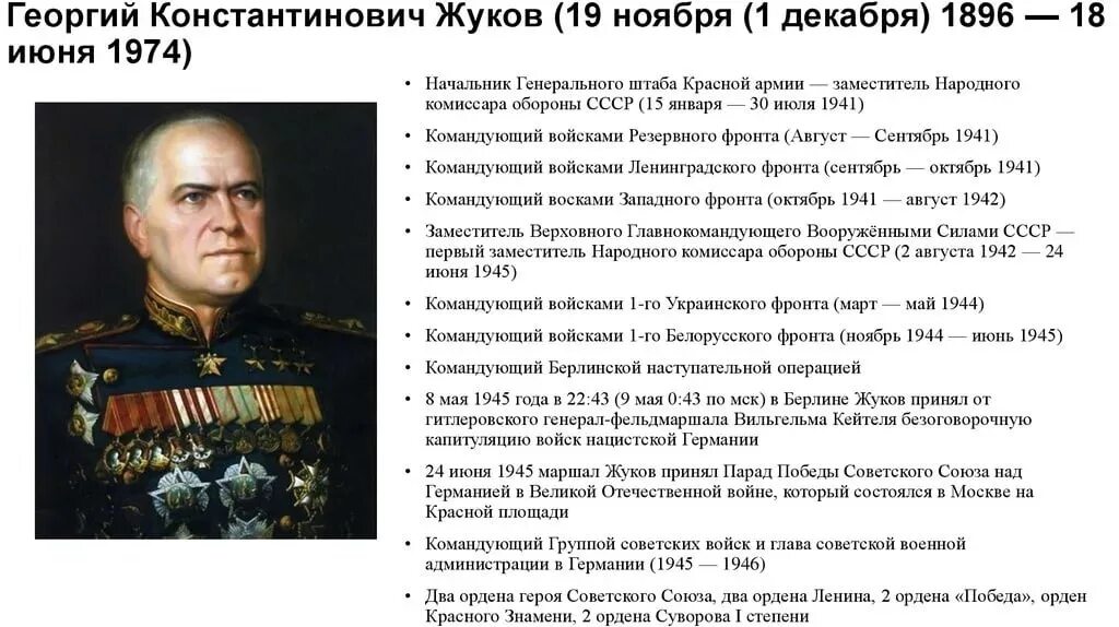 Мероприятия герои великой войны. Г К Жуков краткая биография.