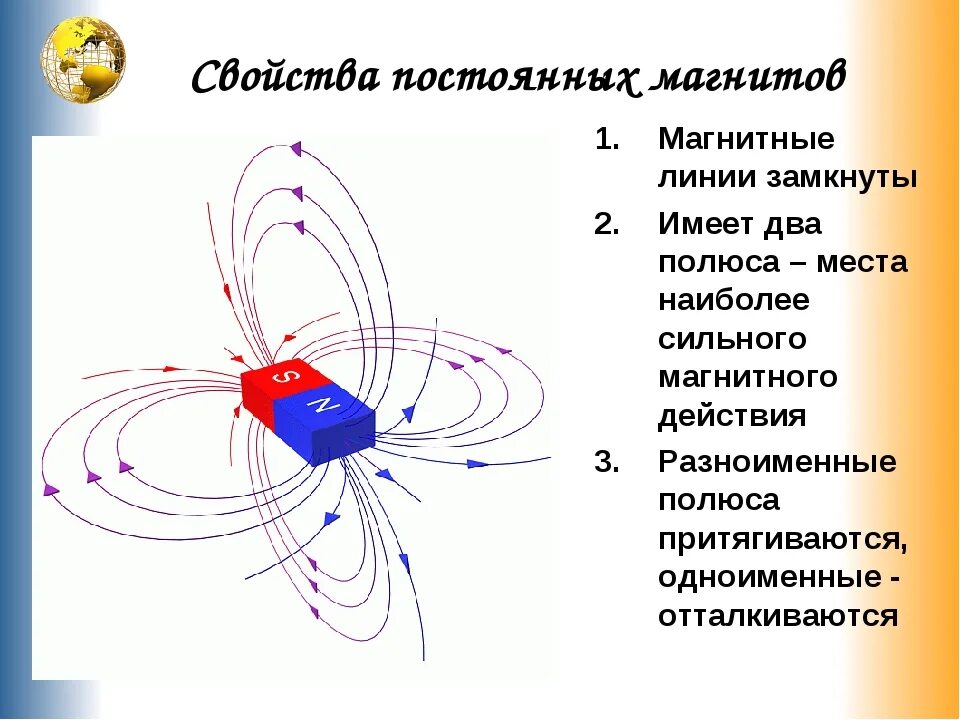 Магнитное действие наиболее сильно проявляются. Магнитное поле. Линии магнитного поля постоянного магнита. Магнитное поле постоянного магнита. Магнитное поле постоянных магнитов.