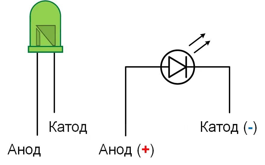 Где у диода. Анод катод светодиода на схеме. Светодиод полярность катод анод. Полярность СМД светодиодов. Анод диодов и светодиодов на схеме.