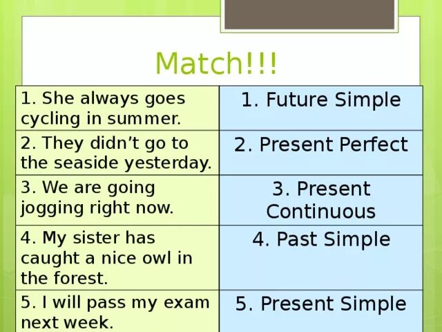 Упражнения паст симпл презент перфект 7 класс. Present perfect past simple. Презент Перфект Симпл. Present perfect simple. Презент Перфект будущее.