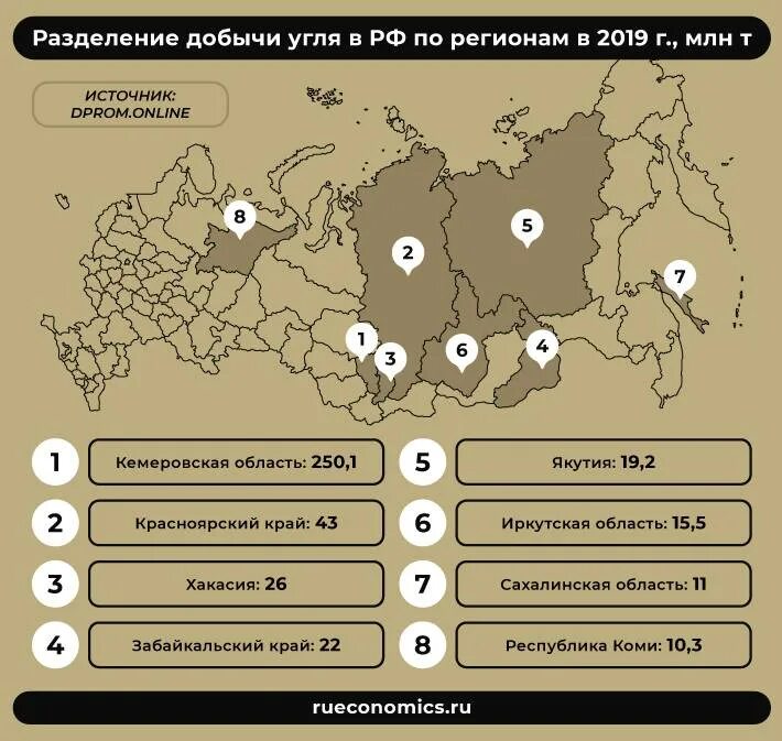 Месторождения каменного угля в России на карте. Угольная промышленность России регионы. Регионы добычи угля. Крупнейшее месторождение угля. Добыча каменного угля регион