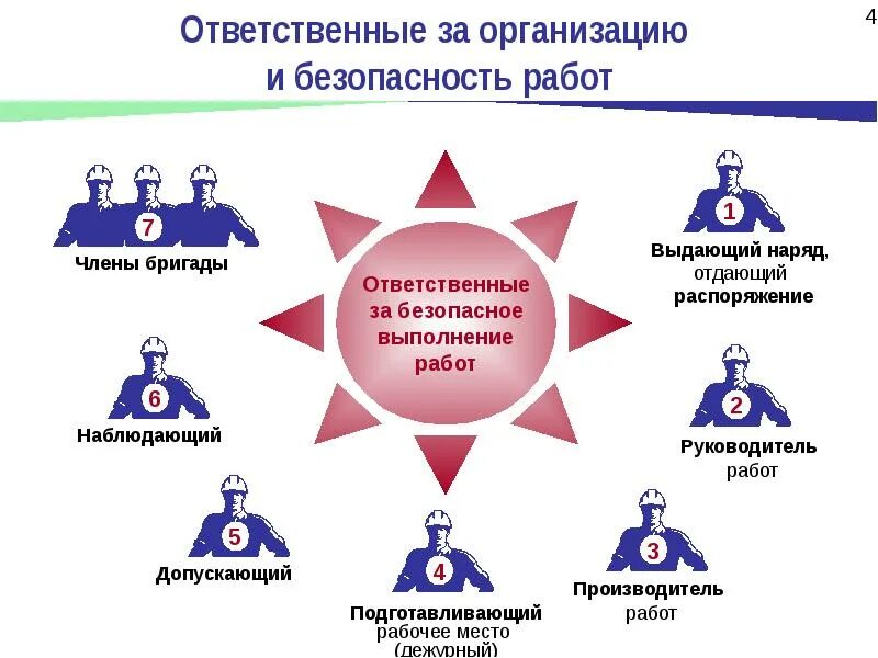 Положение о нарядной системе