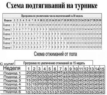 Как подтягиваться 30 раз на турнике