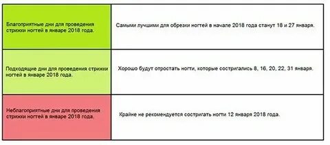 Благоприятные дни стрижки ногтей в октябре 2024г