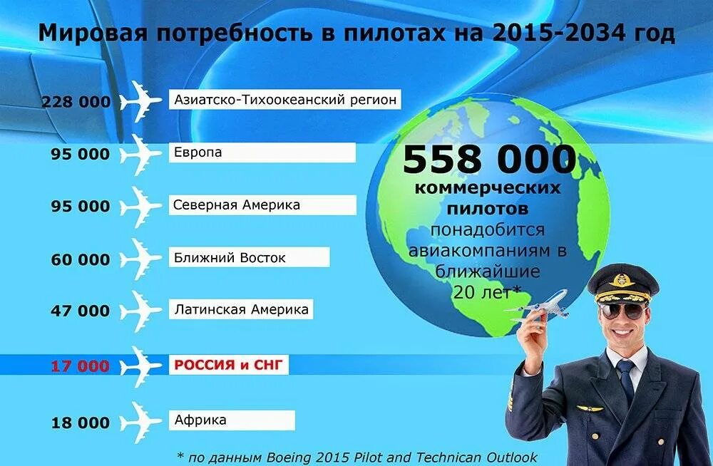 Средняя зп пилота гражданской авиации. Баулин пилот аэрофлота. Средняя заработная плата пилота гражданской авиации. Зарплата пилота гражданской авиации. Сколько зарабатывает пилот.