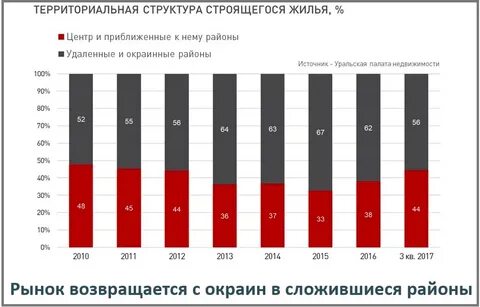 Вернулись на российский рынок