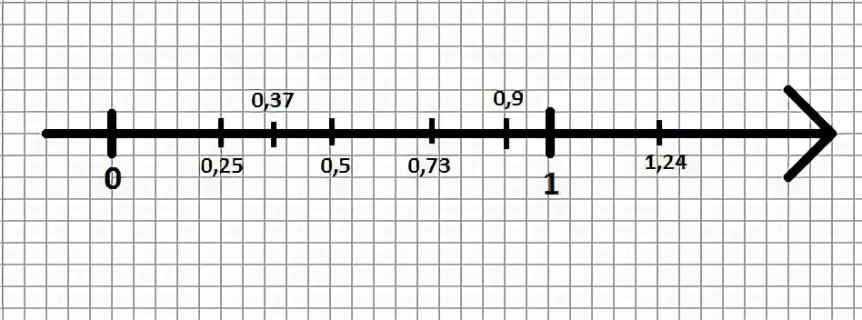 Отметьте на координатном Луче числа 0.25 0.5. Отметь на координатном Луче числа: 0,25; 0,. Отметьте на координатном Луче числа 0.25. Отметьте на координатном Луче числа 0.25 0.5 0.9 0.37 0.73. 1 22 y 1 24