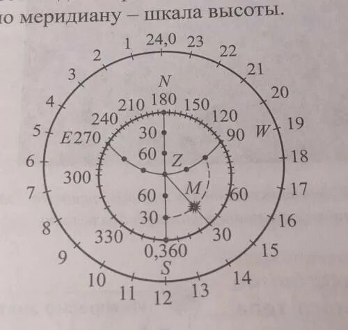 Определите координаты звезд льва. Звезда с координатами 6 часов 40 минут. координаты звезды 16ч 26м -26. определите горизонтальные координаты на 21:00 23.03.22 поллукс. определите горизонтальное координаты на 21.00 в день выполнения.