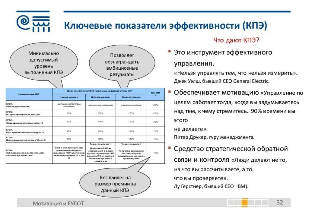 Типы показателей эффективности. Система ключевых показателей эффективности (система кпэ. система ключевых показателей результативности kpi. показатель эффективности kpi сотрудника. система мотивации сотрудников схема.