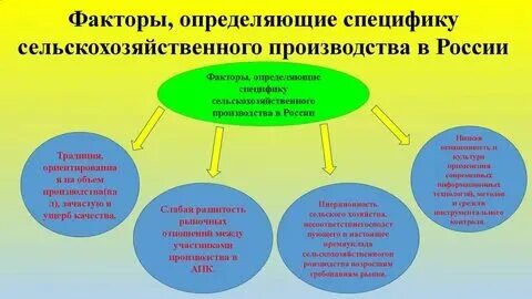 Преобладающее производство традиционное