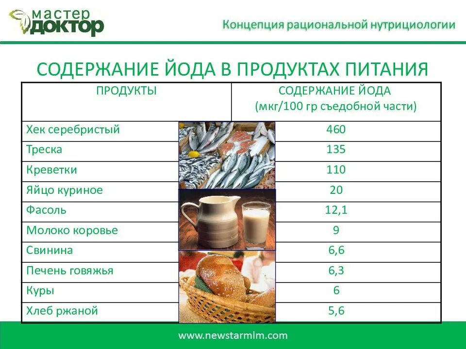 Содержание продукта. Содержание йода в продуктах. содержание йода в яйце курином. сколько йода содержится в яйце. печень трески содержание йода.