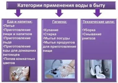 Категория применения