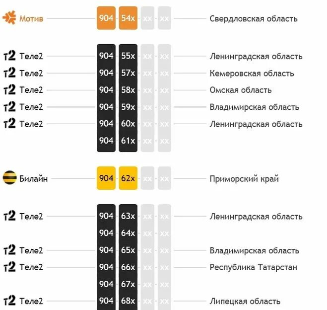 Оператор 904 какой город