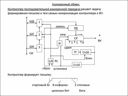 Синхронизация контроллеров