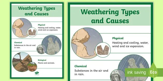 Weathering Types. Chemical weathering.