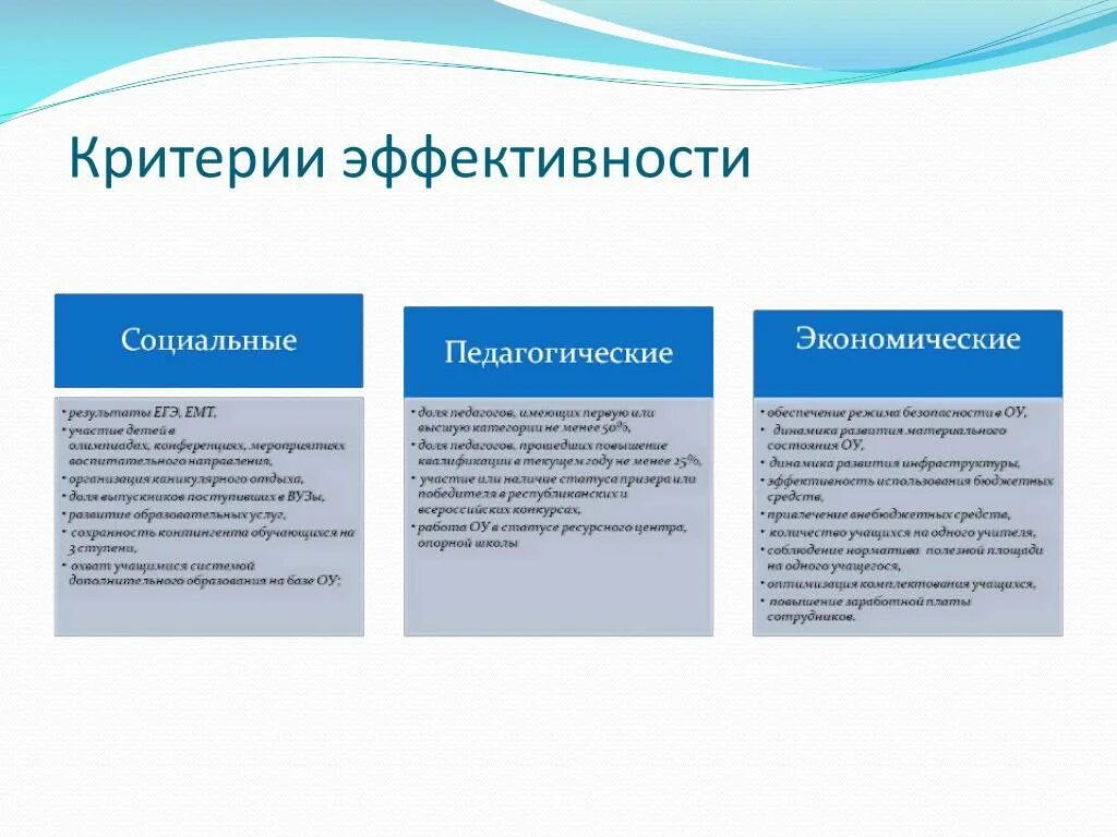 Критерии эффективности оптимизации. Критерии эффективности в спо для преподавателей. производительность сайта критерии. критерии эффективности педагога в договоре. критерии эффективного отдыха.