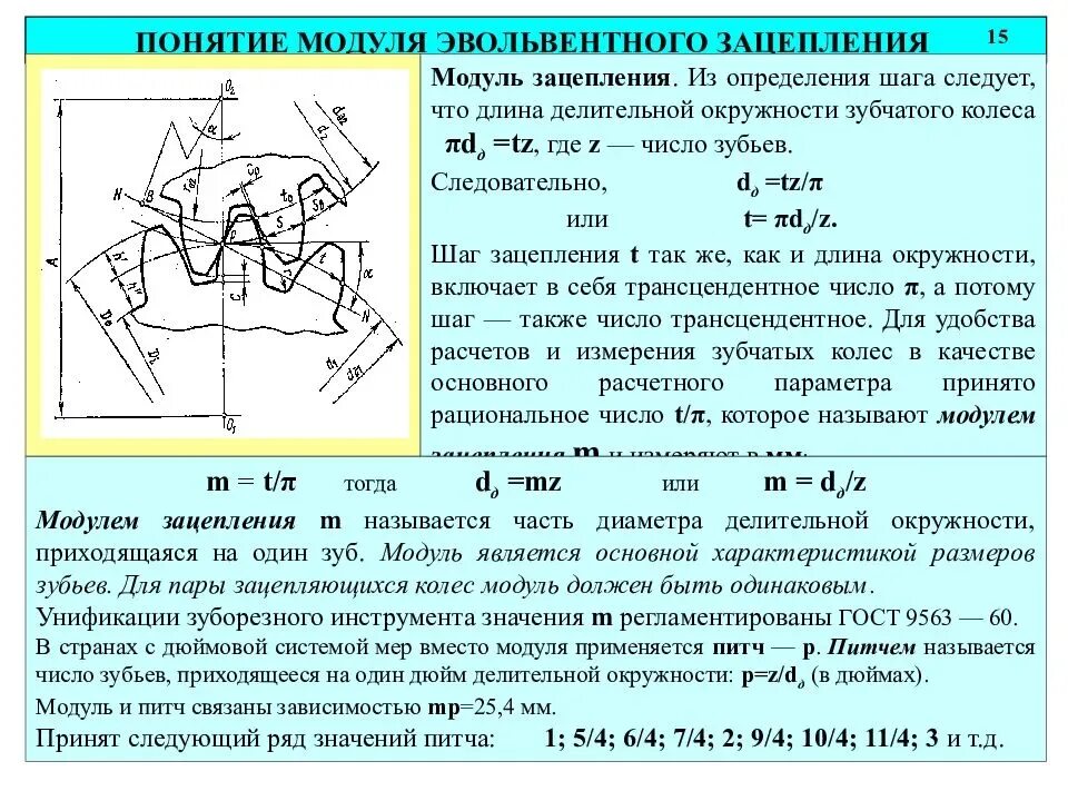 Модуль зубчатого зацепления