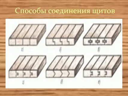 Щит соединений