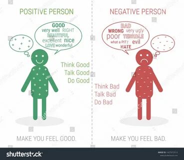 Negative attitude