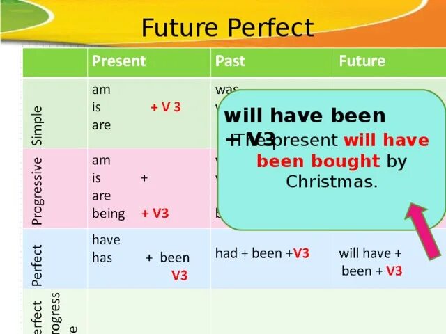 Конструкция will have been. Future perfect конструкция. Will have been v3. Have been v3 примеры.