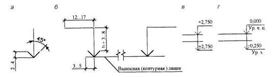 Уровень ч п