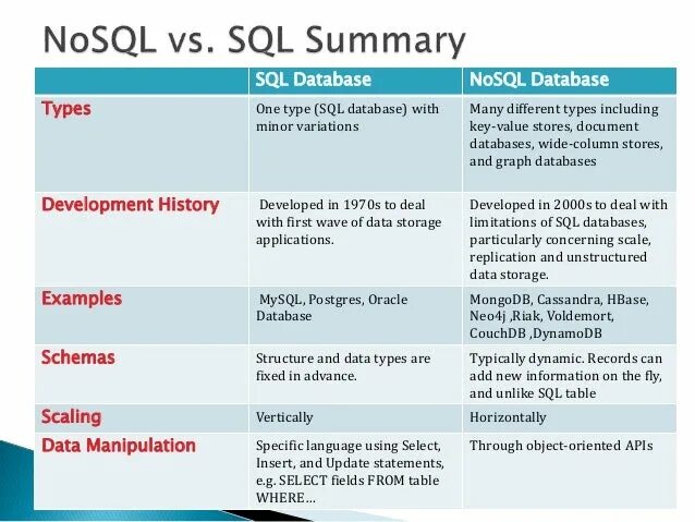 Сравнение в sql. Sql nosql. nosql базы данных. сравнение sql и nosql. преимущества nosql.