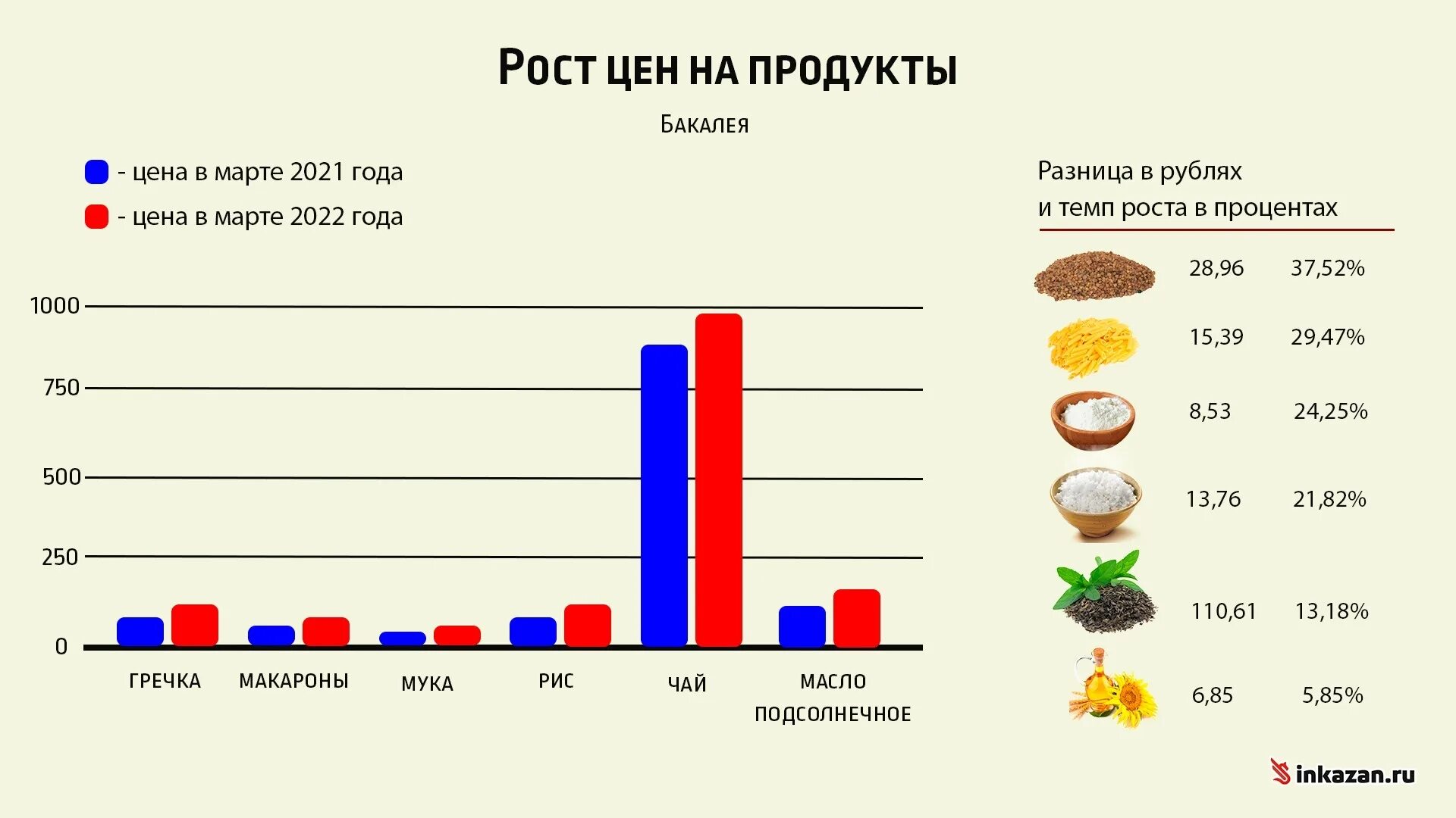 Почему нет цен на сайте. Почему нет цен на сайте
