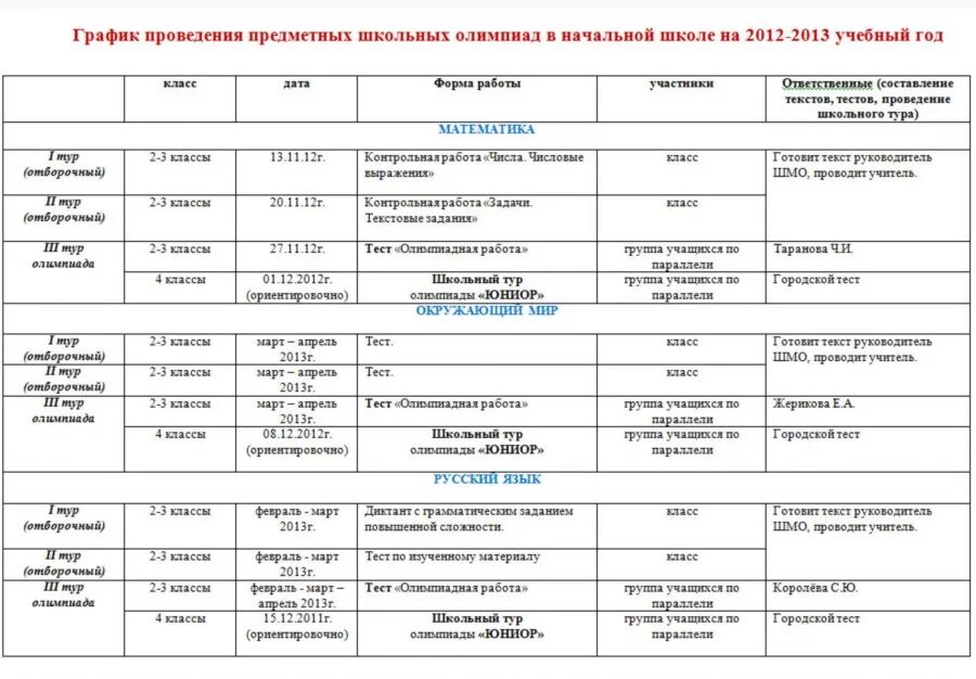 Программа олимпиад школьных. План проведения олимпиады в начальной школе. график подготовки к олимпиаде. график проведения предметных недель в школе. график предметных олимпиад.