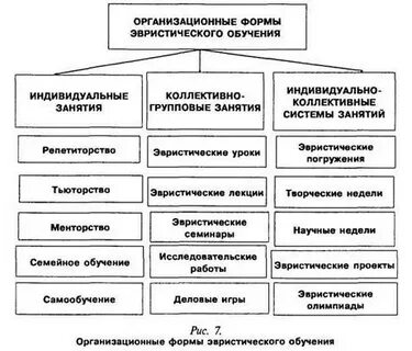 Система форм обучения