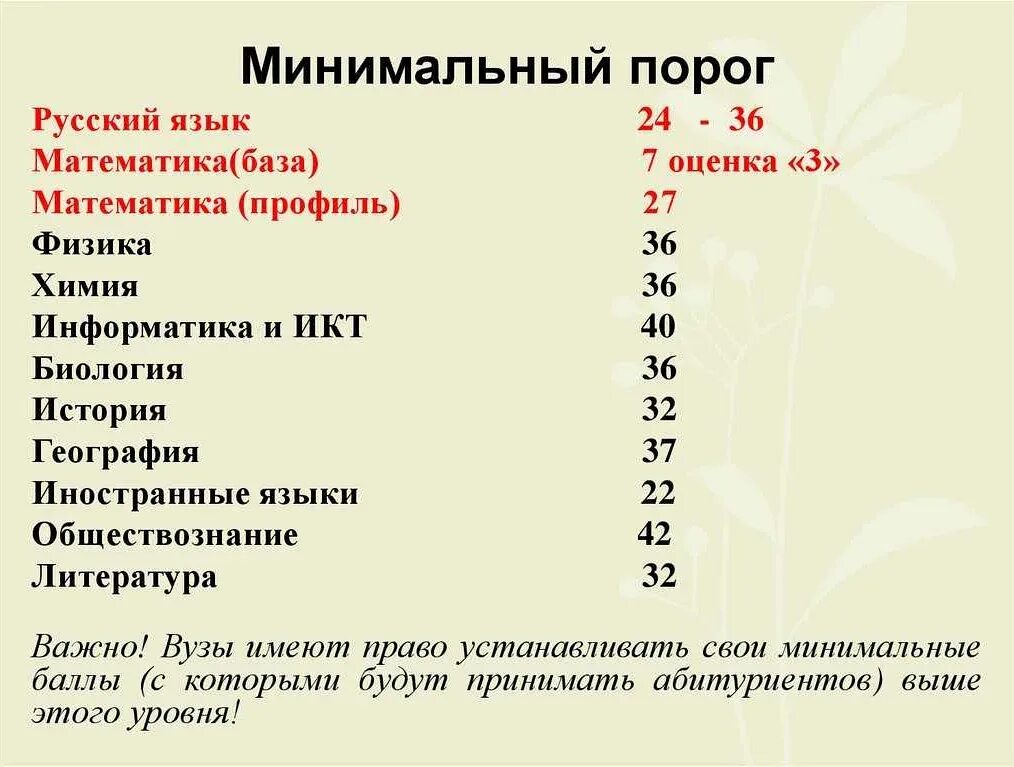 Баллы егэ профильная математика 2024. Математика профиль Порош. Минимальный порог. Порог математика профиль. Профильная математика ЕГЭ порог.