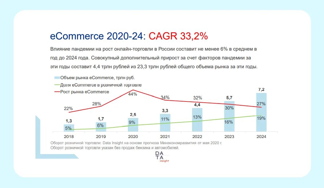 Электронная торговля 2023. Рост продаж. Развитие интернета. Мировой рынок.