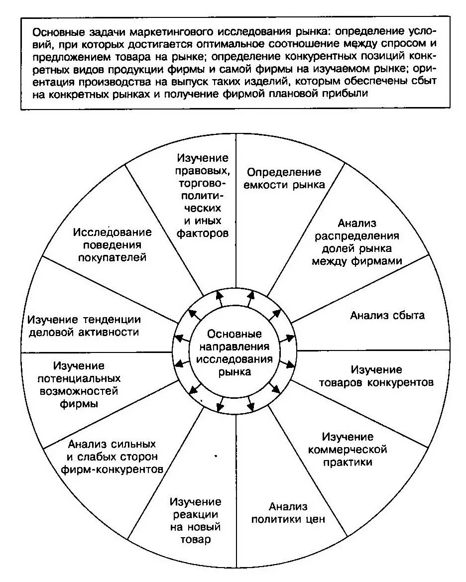 Ориентирован на местности. Ориентирование на местности понятие. Важнейшие направления комплексного исследования рынка. Исследование рынка результат исследования. Анализ тенденций рынка.