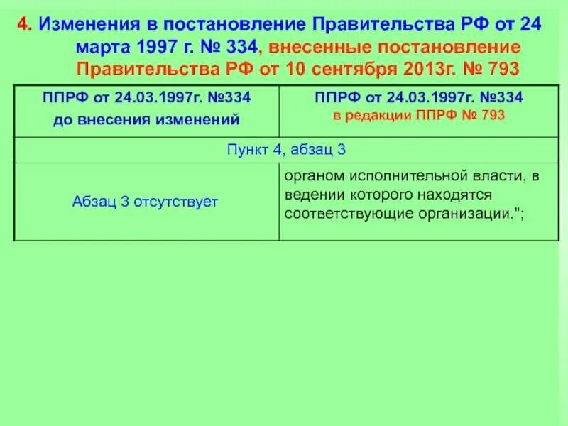 Постановление правительства РФ от 10.03.2023 372. Постановление правительства РФ. Изменение в постановление правительства.