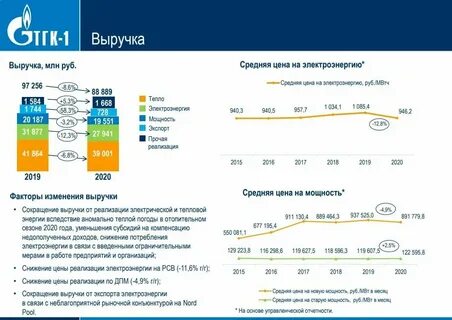 Оплата тгк без комиссии