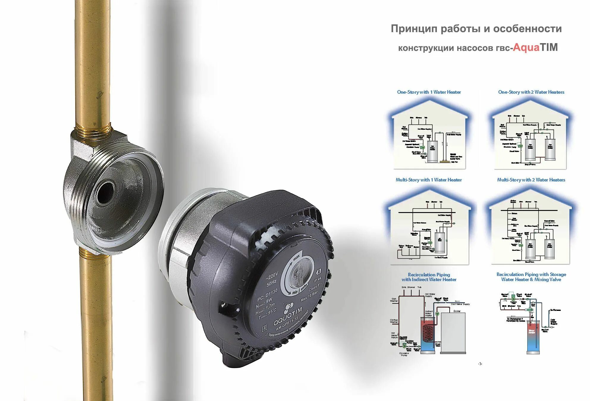 Насос циркуляционный Grundfos UPS 25-70 96621354 - купить с доставкой в Москве, 