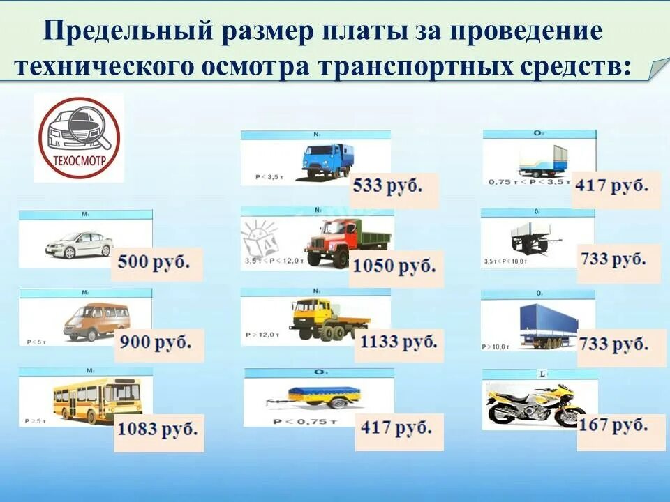 Категории автомобилей 1 2 3. Категория n1 транспортного средства это. N1 категория транспортных средств техосмотр. Категории транспорта для технического осмотра. Категории ТС для техосмотра.