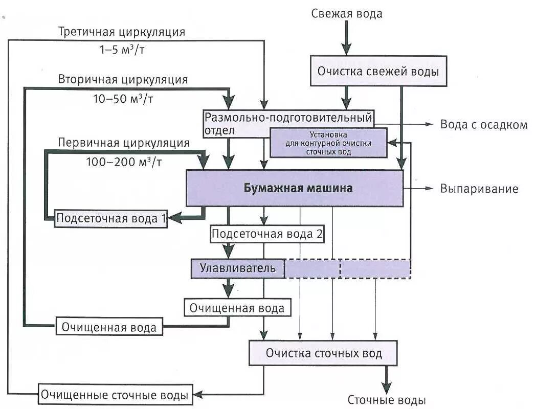 Скачать ИТС 1-2015 Производство целлюлозы, древесной массы, бумаги, картона