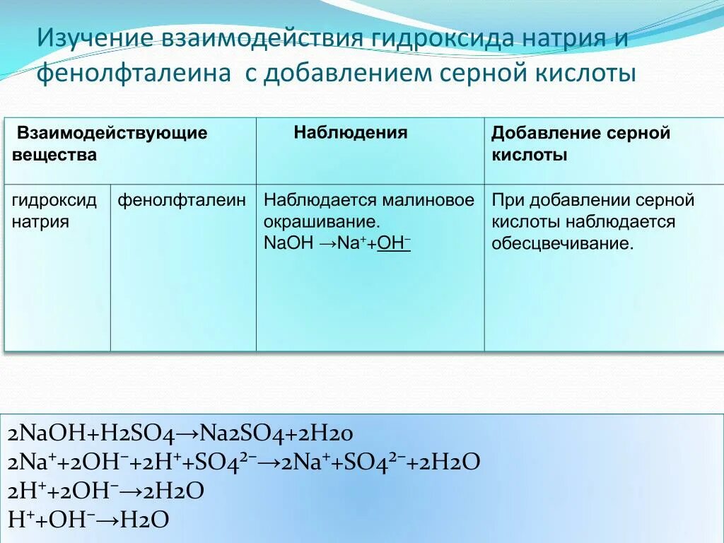 Взаимодействие серы с гидроксидом натрия уравнение реакции. Взаимодействие гидроксида натрия и фенолфталеина реакция. Реакция взаимодействия серной кислоты с гидроксидом натрия. Взаимодействие гидроксида натрия с фенолфталеином. Взаимодействие гидроксида натрия с кислотой.