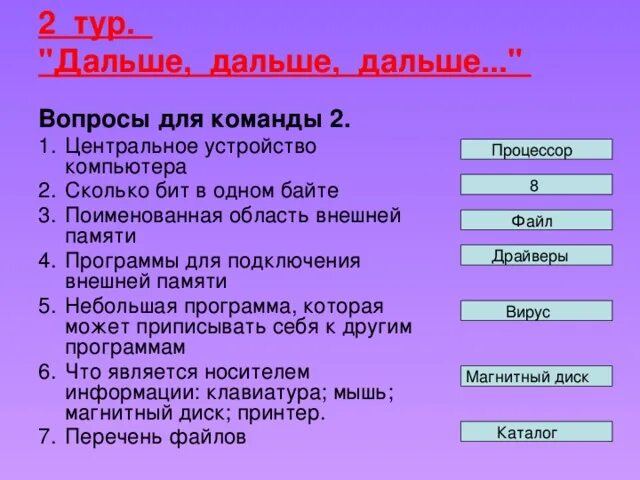 Поименованная область внешней памяти. Поименованная область внешней памяти это. Наименьшая поименованная область внешней памяти. Наименьшая поименованная внешней памяти.