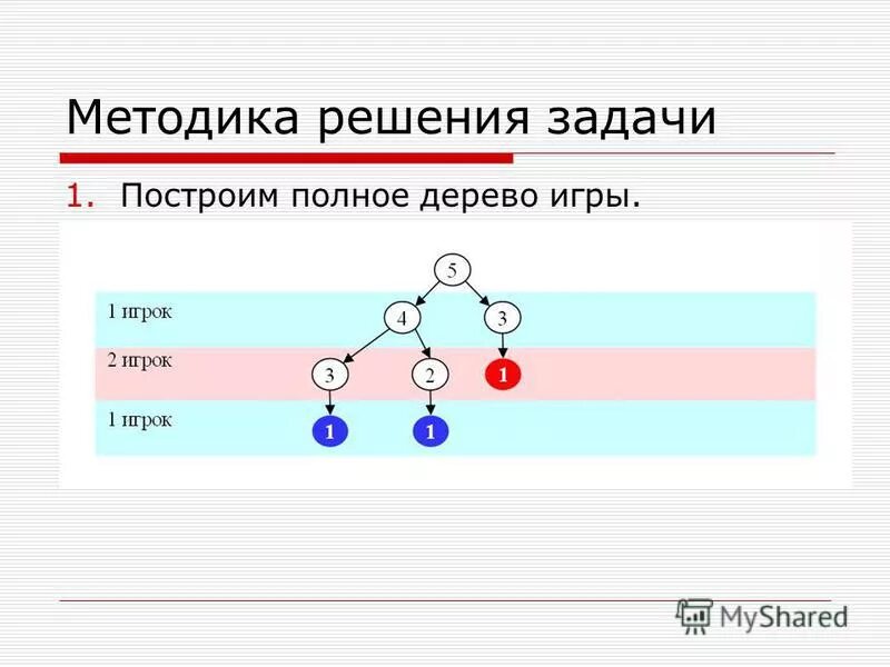 Методика решения задач математика