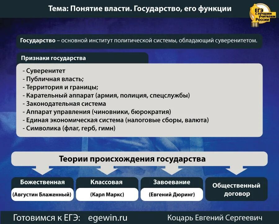 Задания по политике обществознание егэ. Государство и его функции. Государство его признаки и функции. Функции власти государства. Признаки и функции государства.